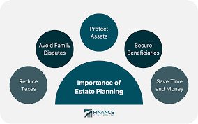 Estate Planning Made Simple: 7 Steps to Secure Your Legacy Today